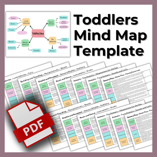 Toddler Mind Mapping Templates for ECE