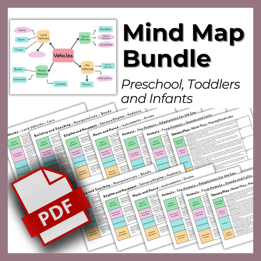 Bundle - Mind Mapping Template Set for ECE