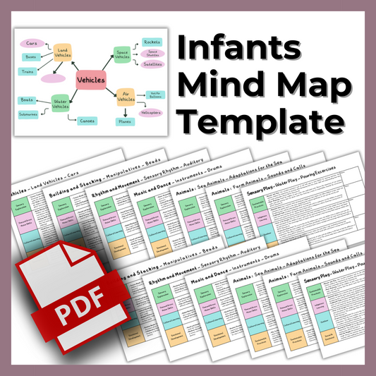 Infants Mind Mapping Templates for ECE